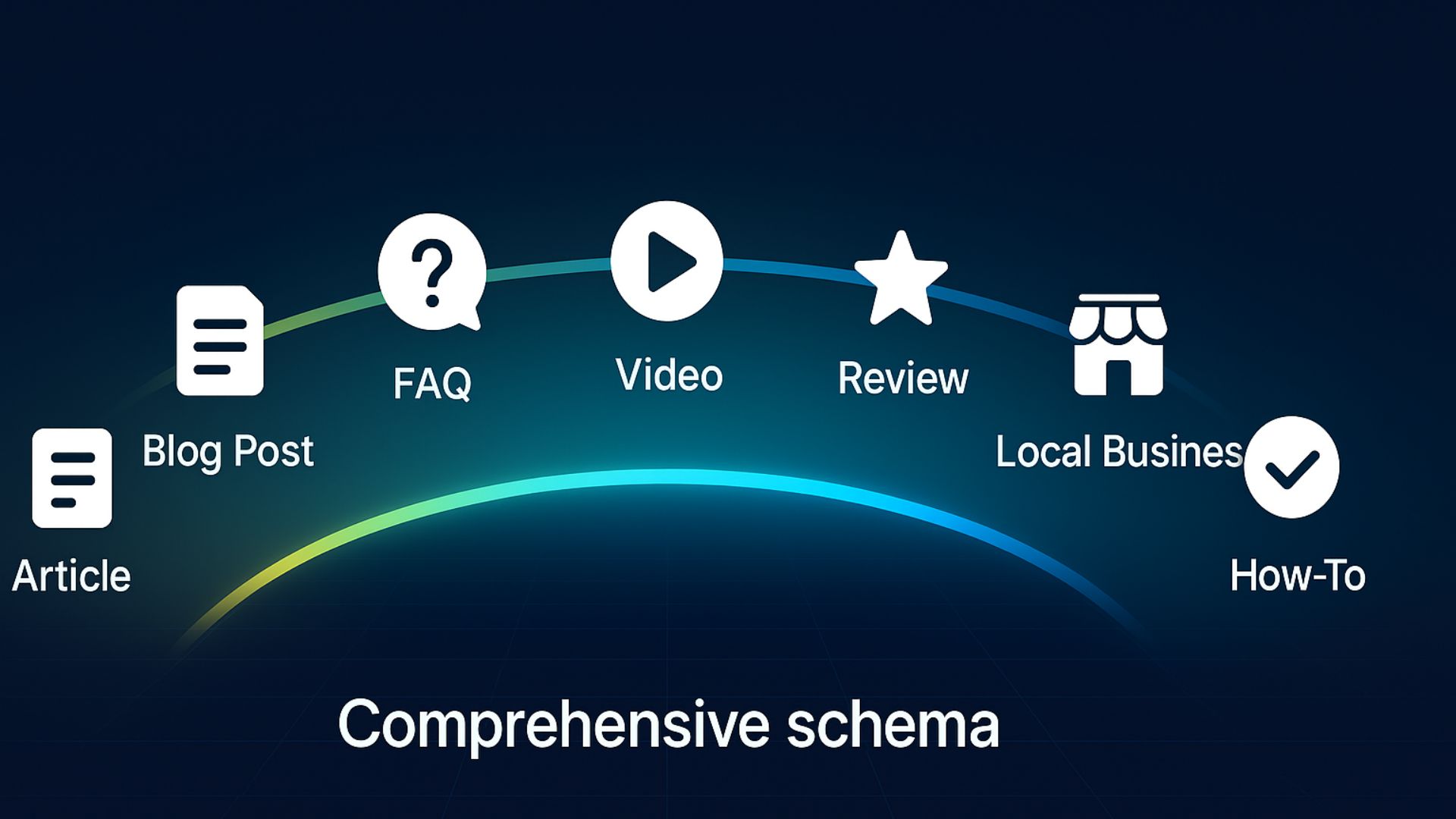 Visual Spectrum of Schema Types Supported by WordPress Schema Generator Plugin