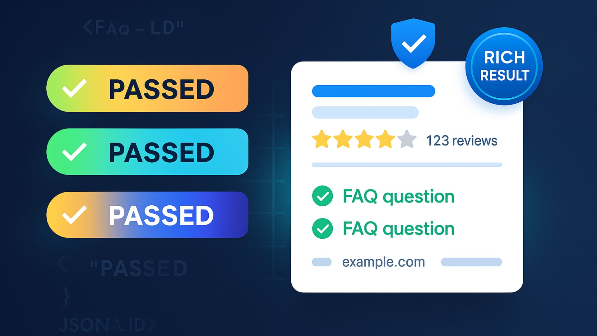 Digital Graphic of Passed Rich Result Validation and Google FAQ Snippet